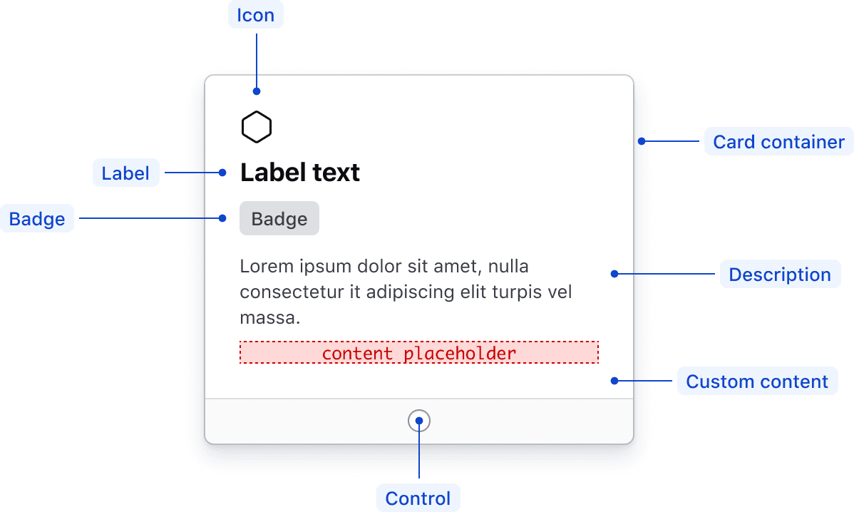 Radio Card item anatomy